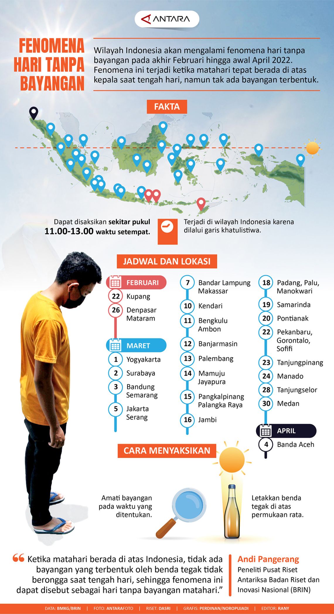 Fenomena hari tanpa bayangan