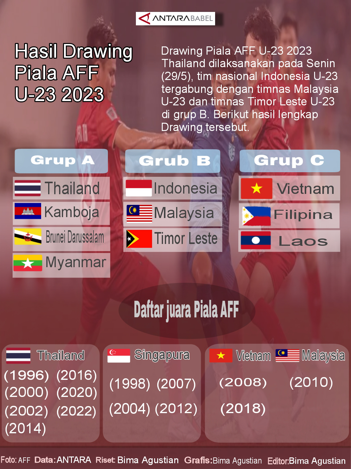 Hasil Drawing Piala AFF U-23 2023