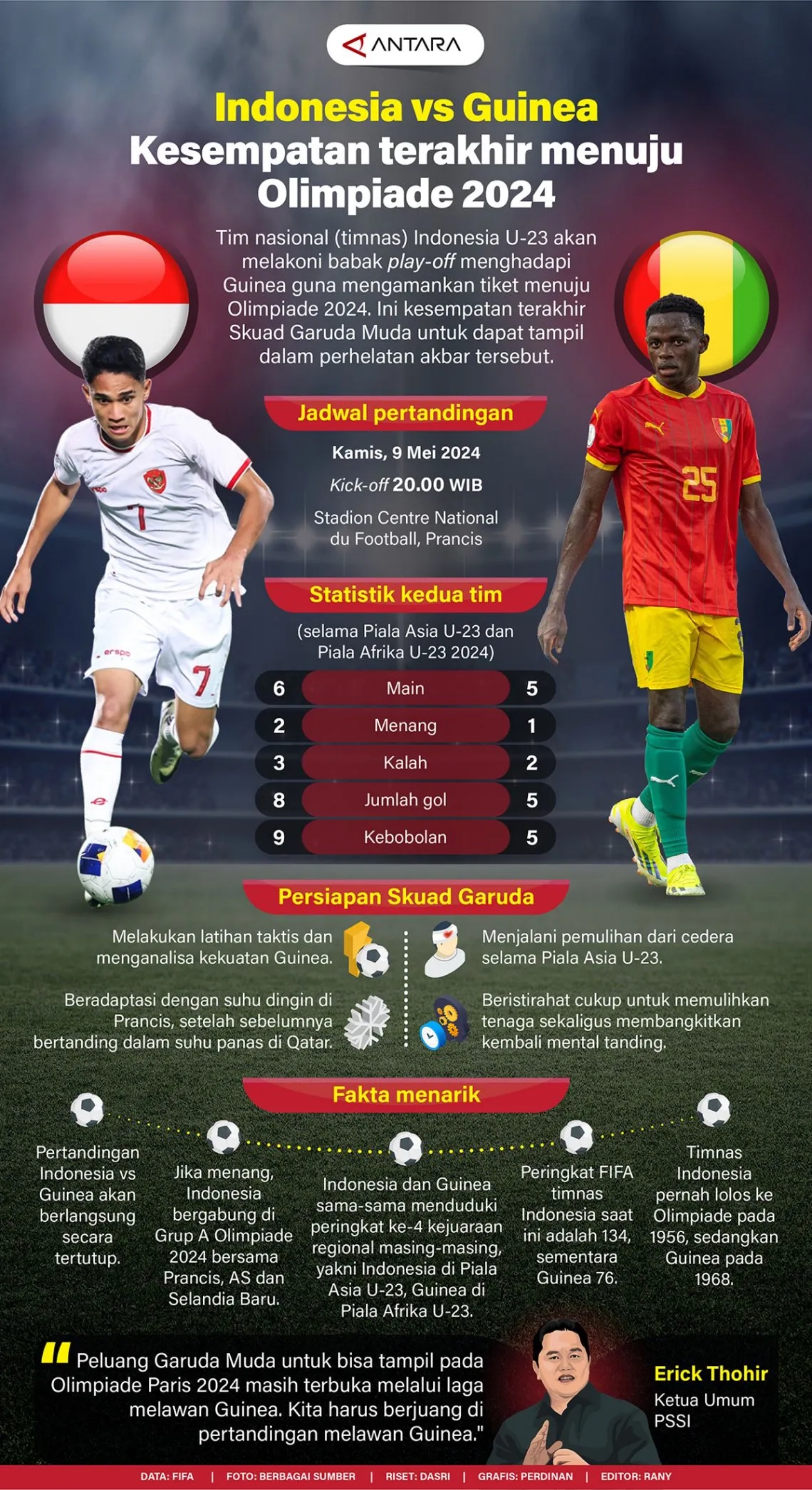 Indonesia vs Guinea kesempatan terakhir menuju Olimpiade 2024
