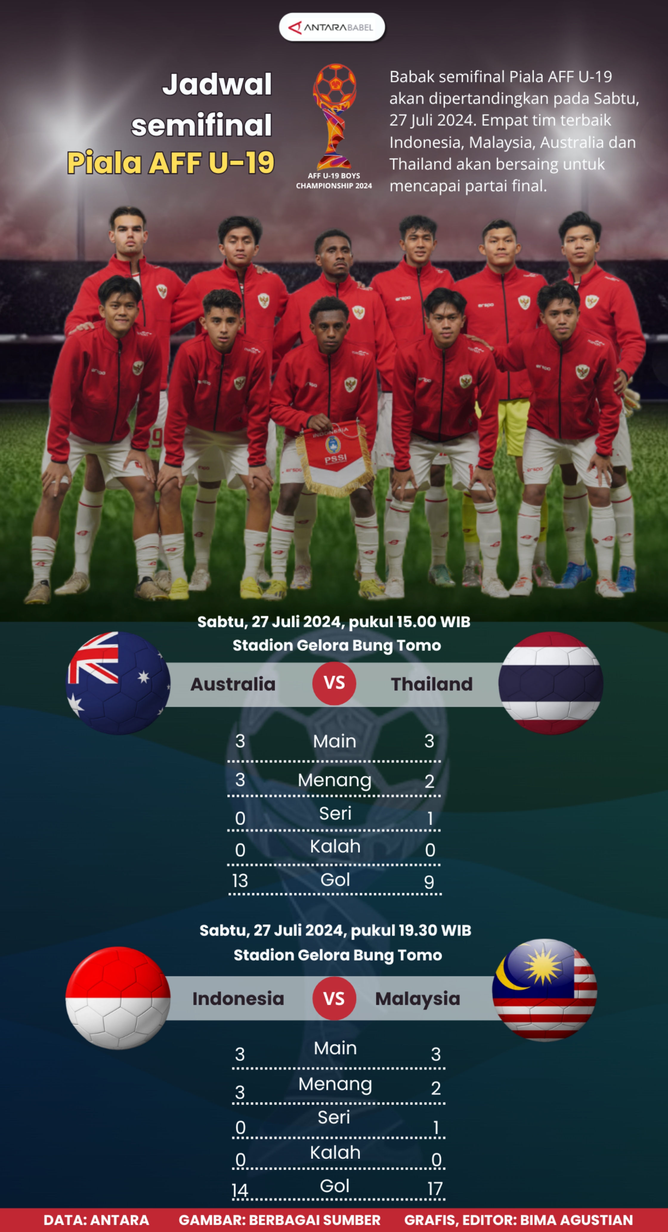 Jadwal semifinal Piala AFF U-19