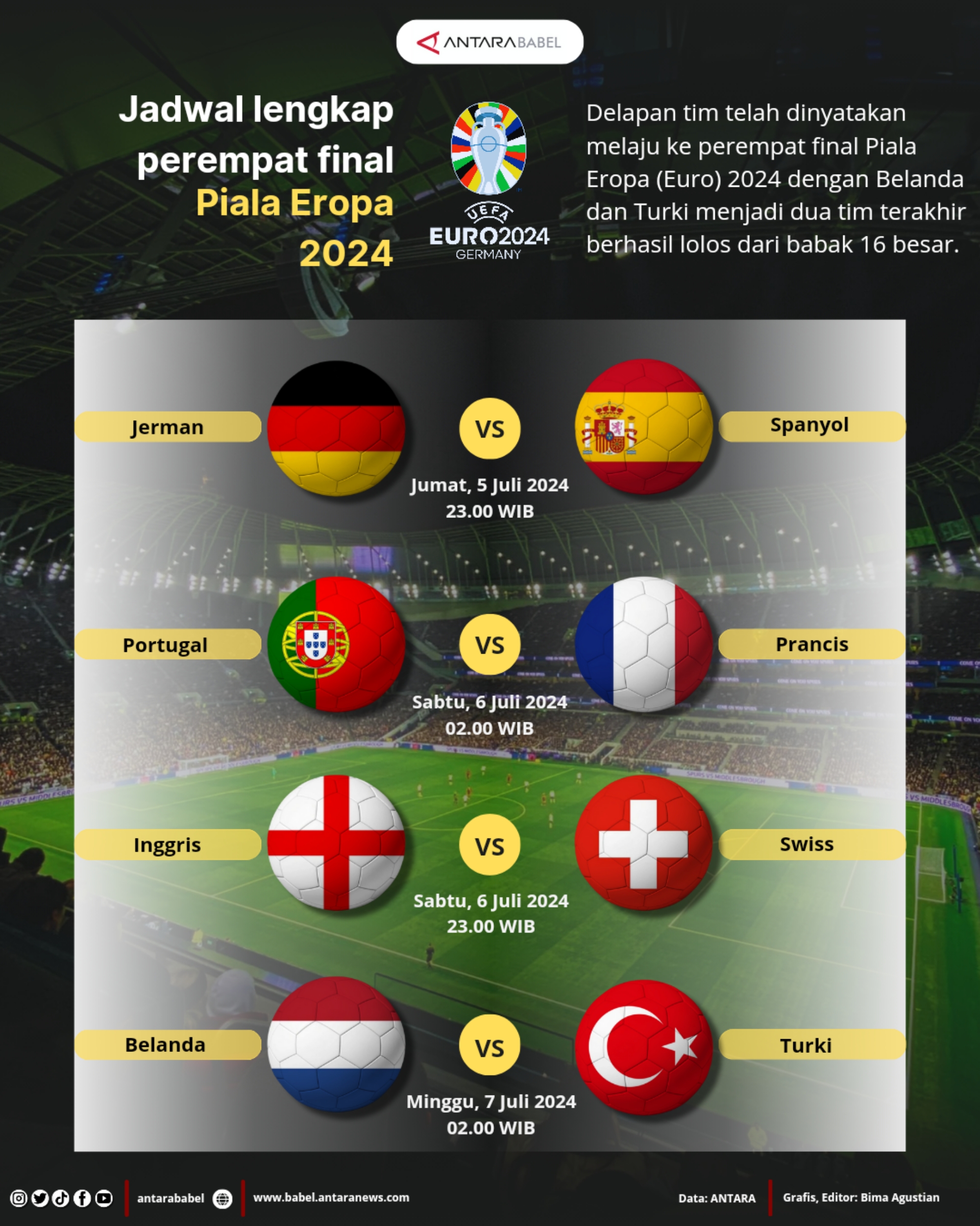 Jadwal lengkap perempat final Piala Eropa 2024