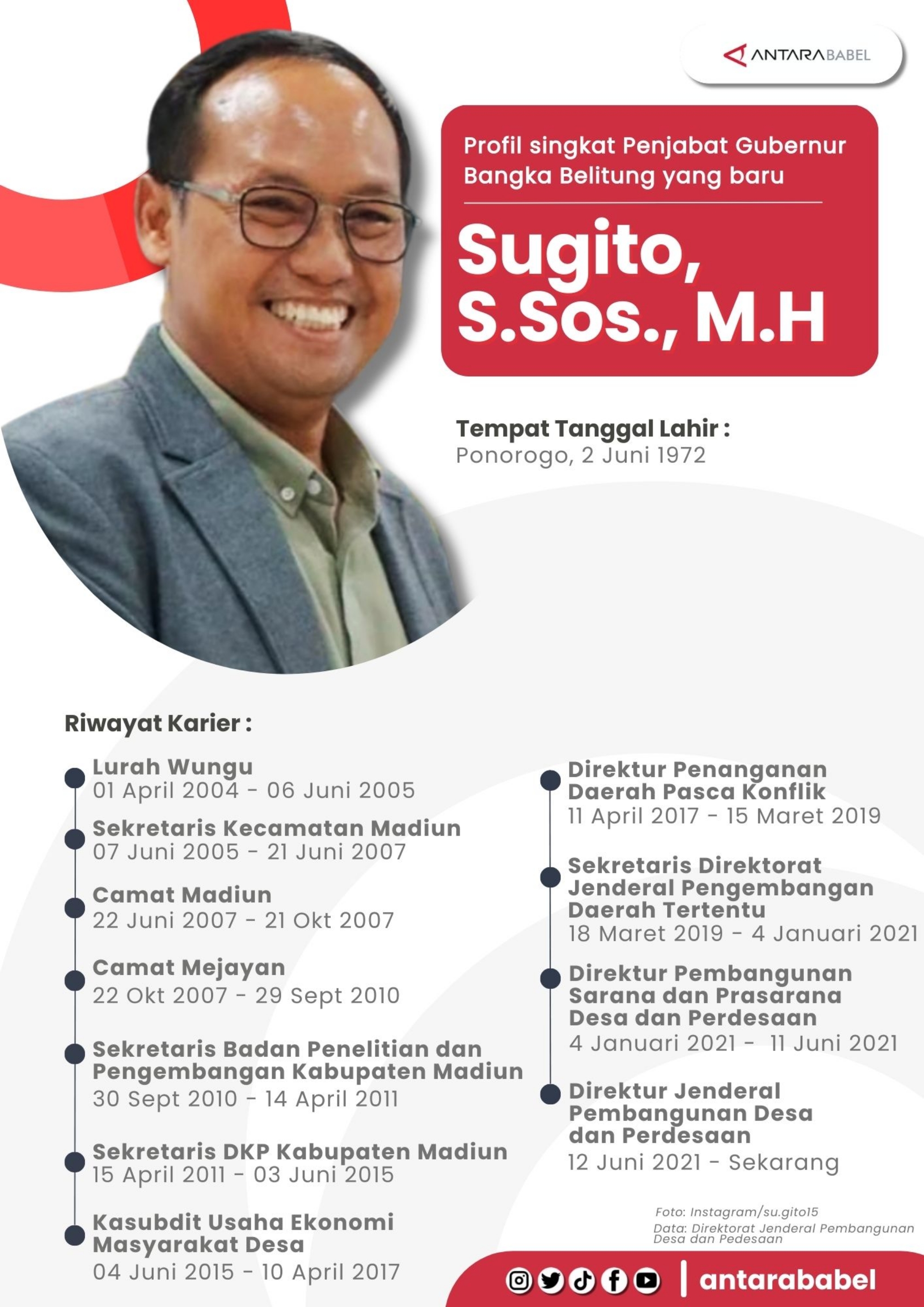 Profil Pj Gubernur Babel Sugito, S.Sos, MH