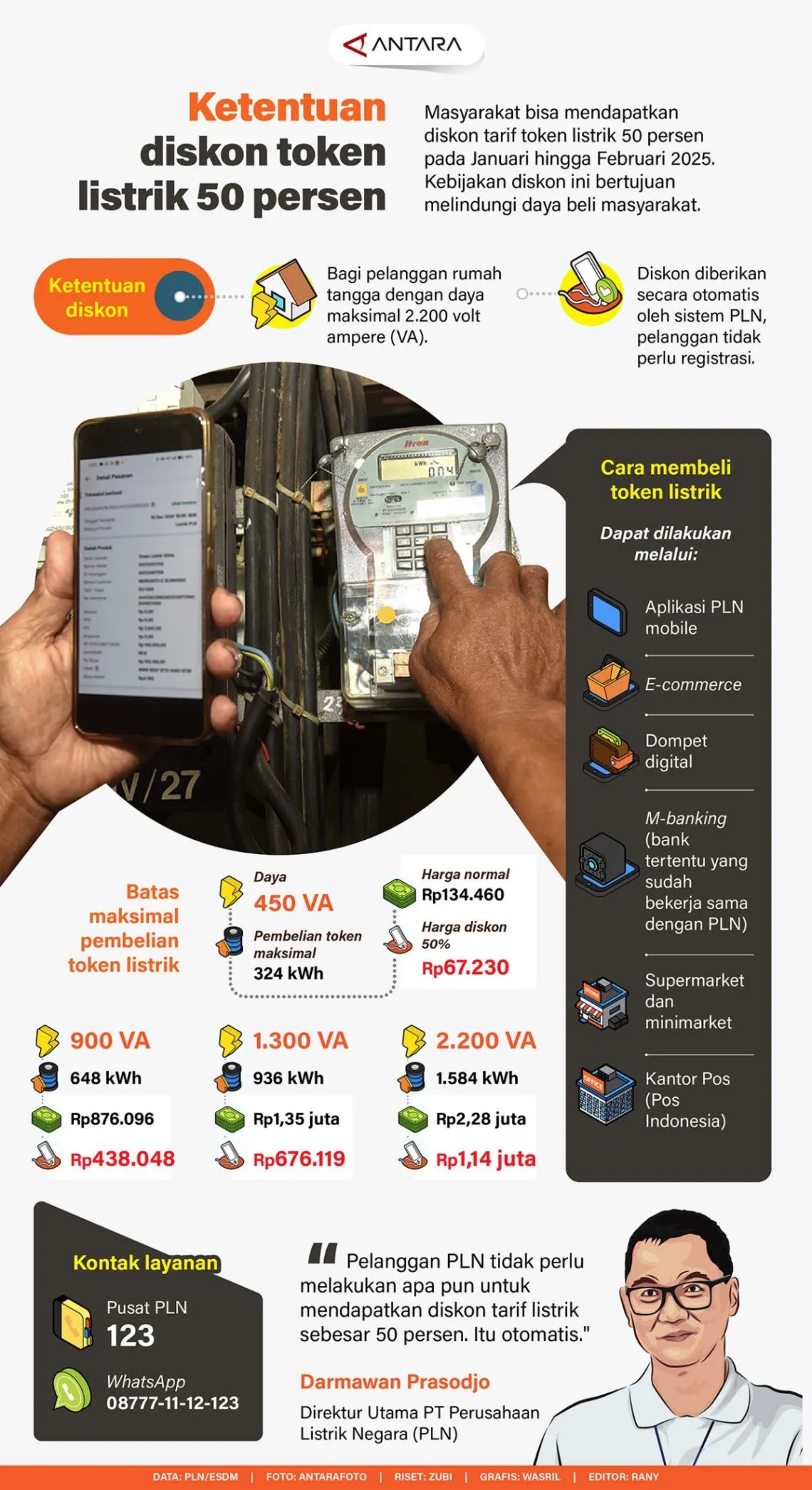 Ketentuan diskon token listrik 50 persen