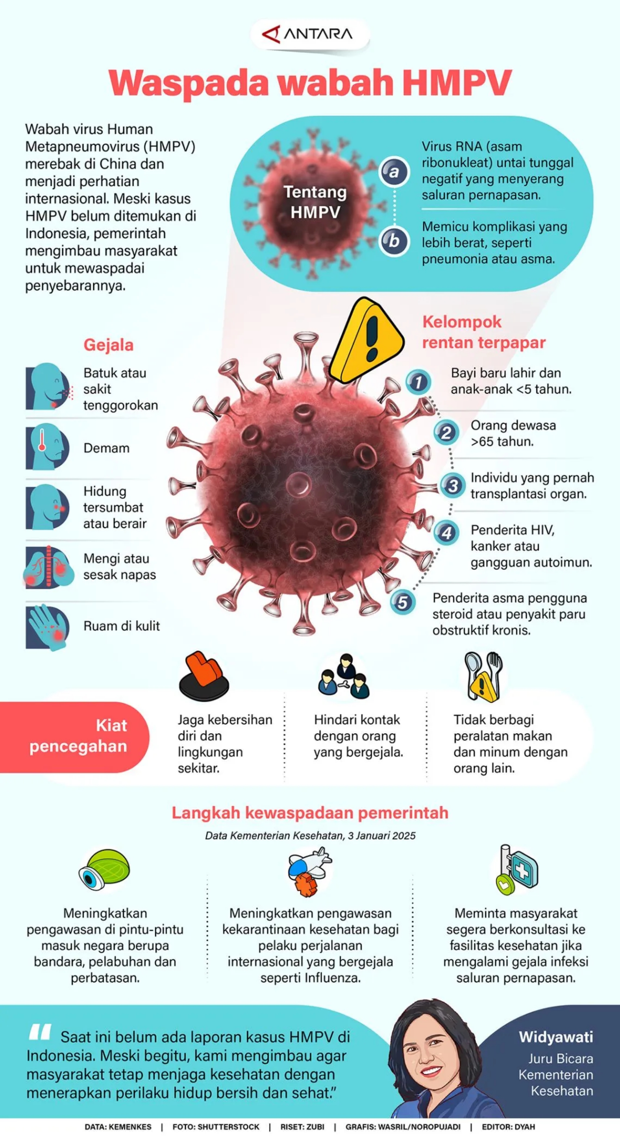 Waspada wabah HMPV