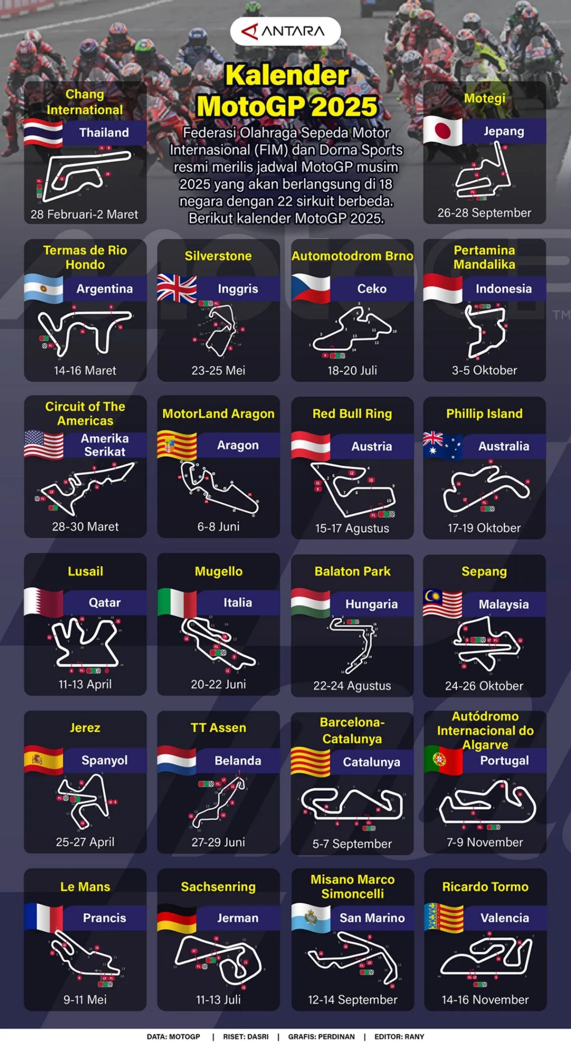 Kalender MotoGP 2025