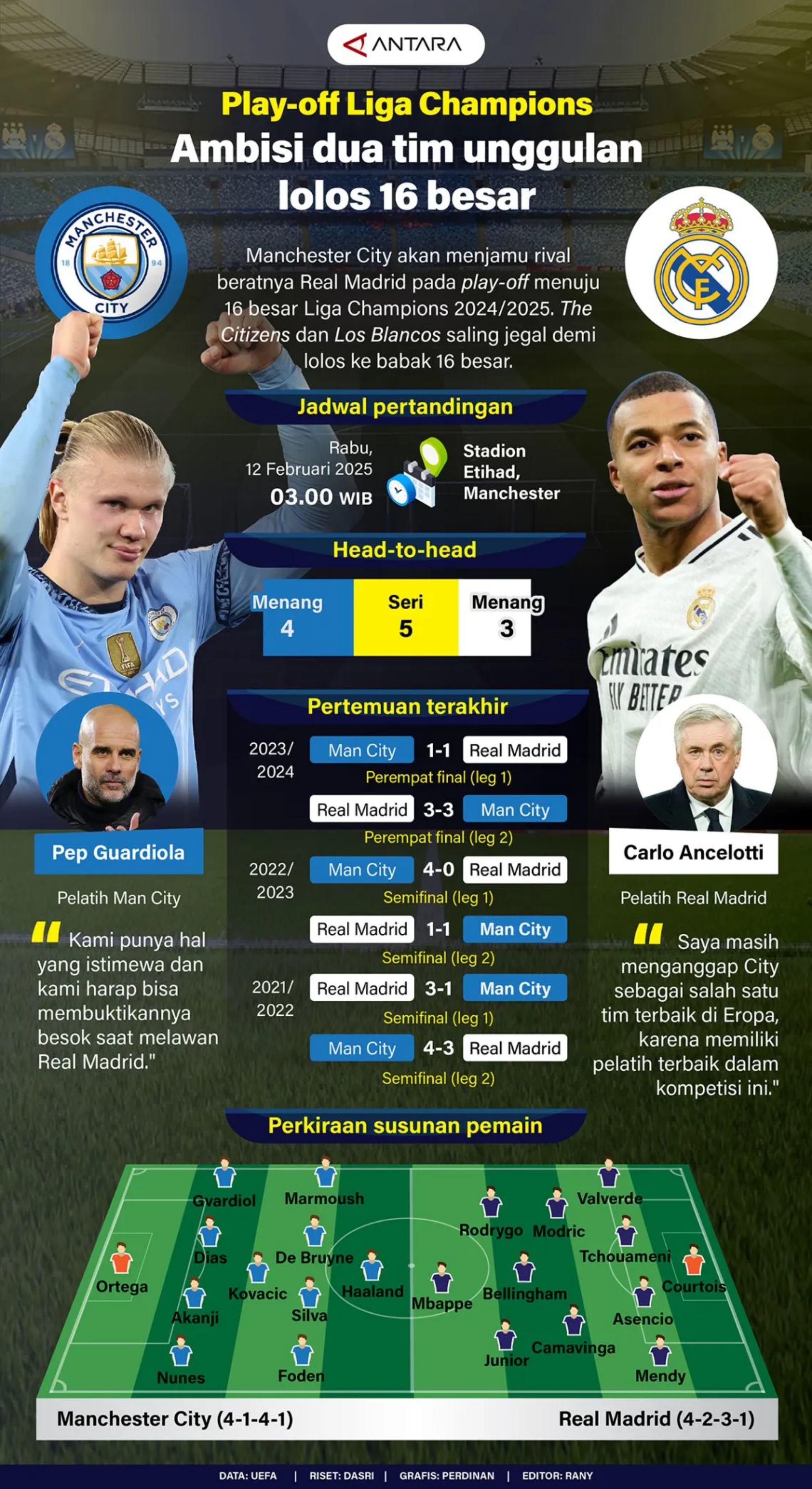Play-off Liga Champions: Ambisi dua tim unggulan lolos 16 besar
