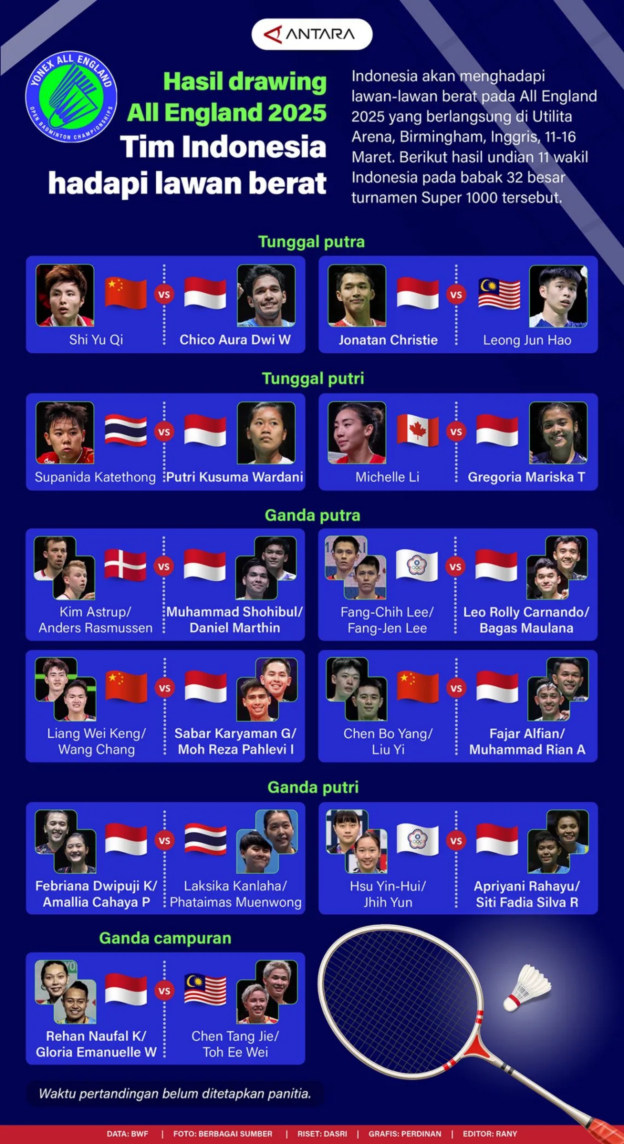 Hasil drawing All England 2025: Tim Indonesia hadapi lawan berat