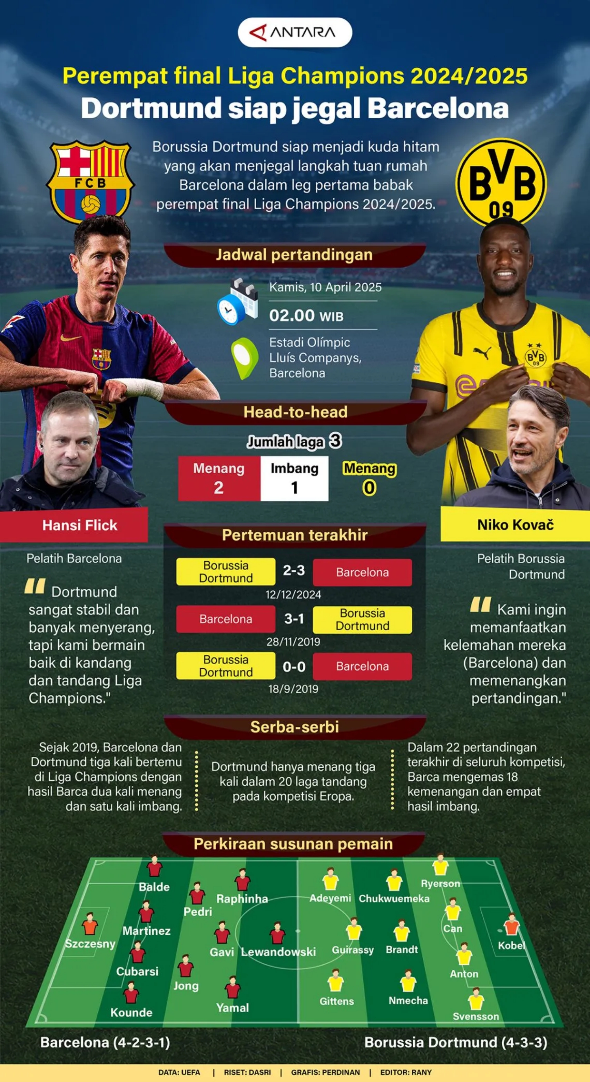 Perempat final Liga Champions 2024/2025: Dortmund siap jegal Barcelona