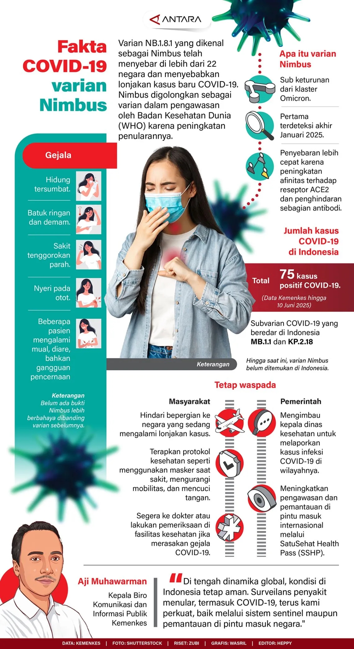 Fakta COVID-19 varian Nimbus