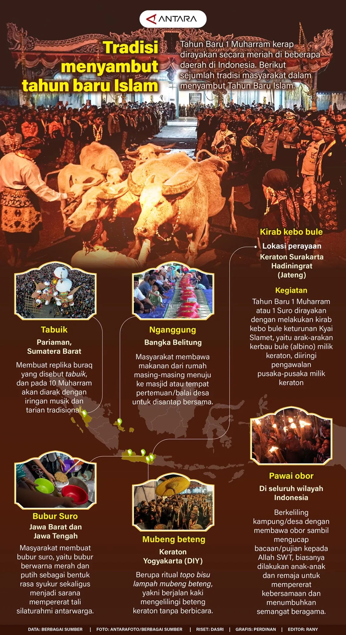 Tradisi menyambut Tahun Baru Islam