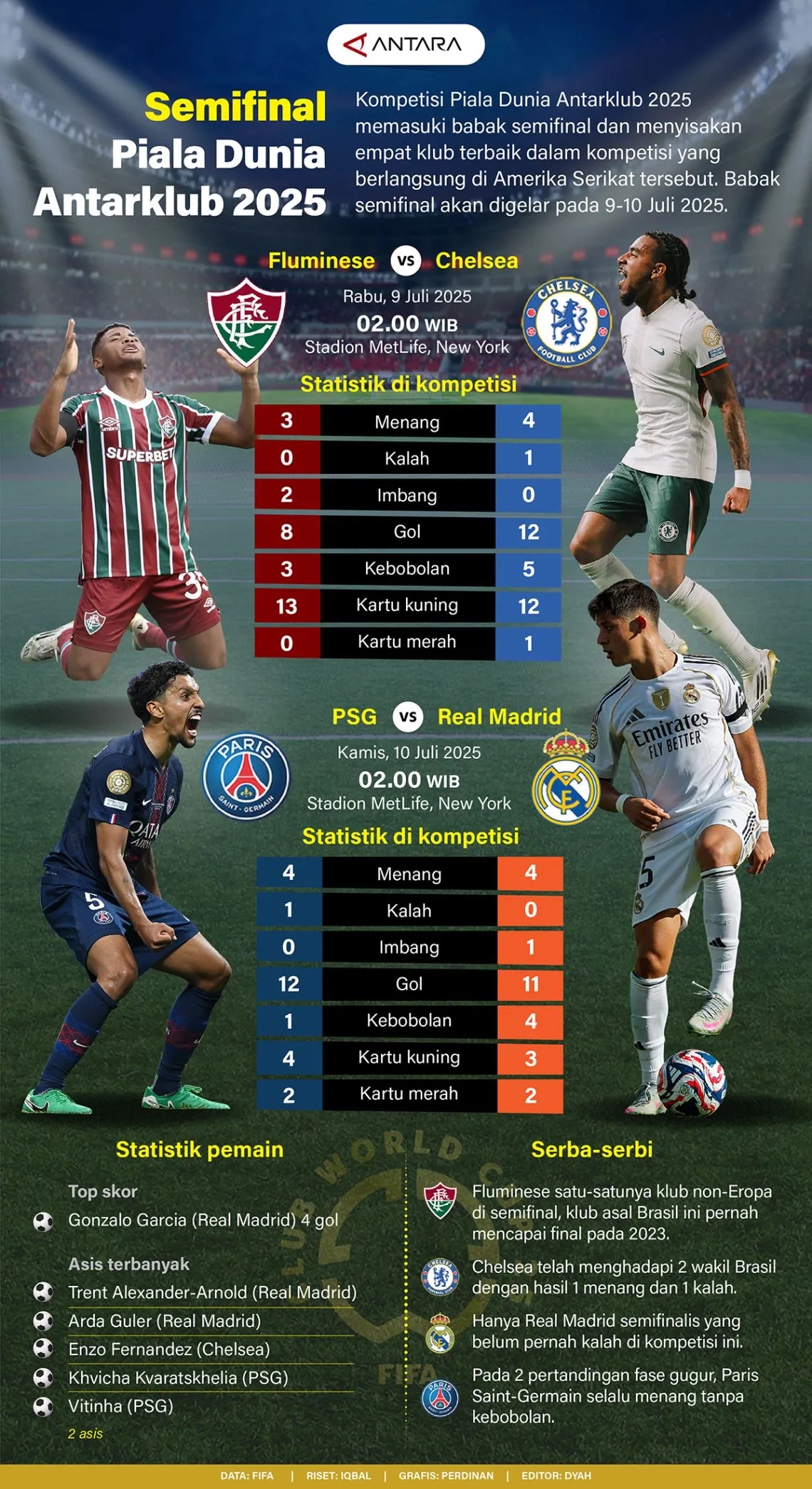 Semifinal Piala Dunia Antarklub 2025