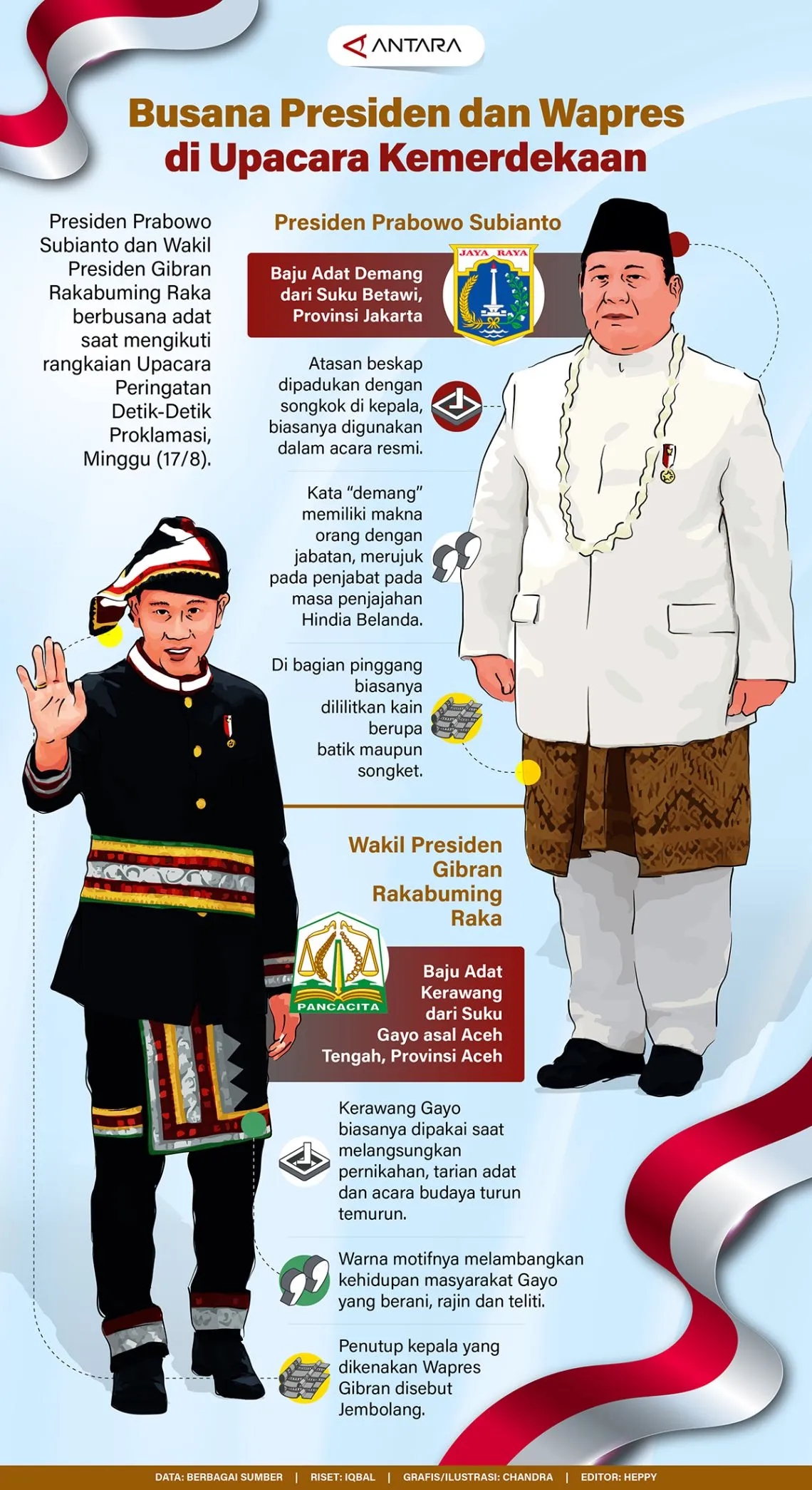 Busana Presiden dan Wapres di Upacara Kemerdekaan