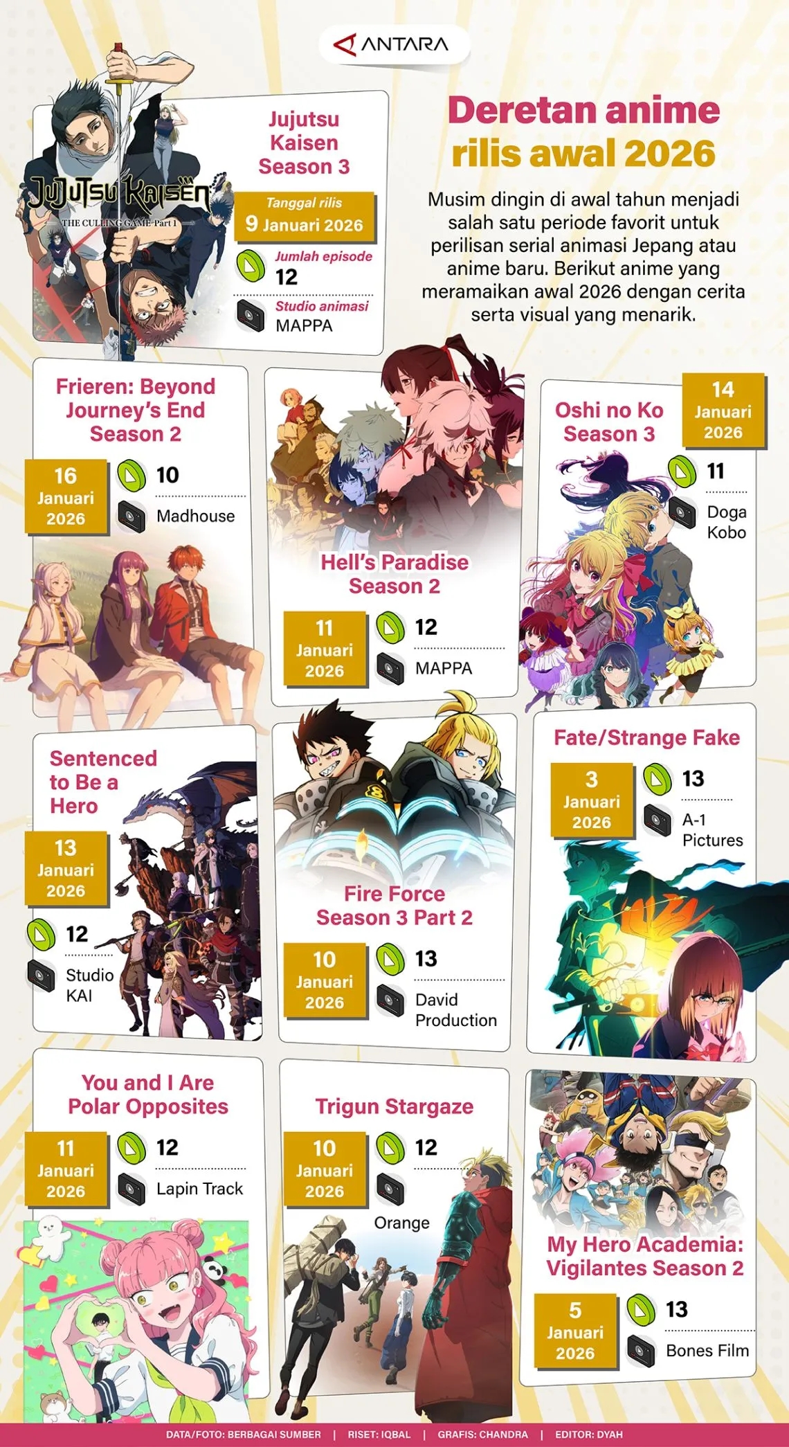 Deretan anime rilis awal 2026