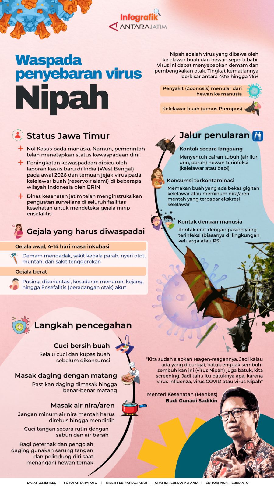 Waspada penyebaran virus Nipah