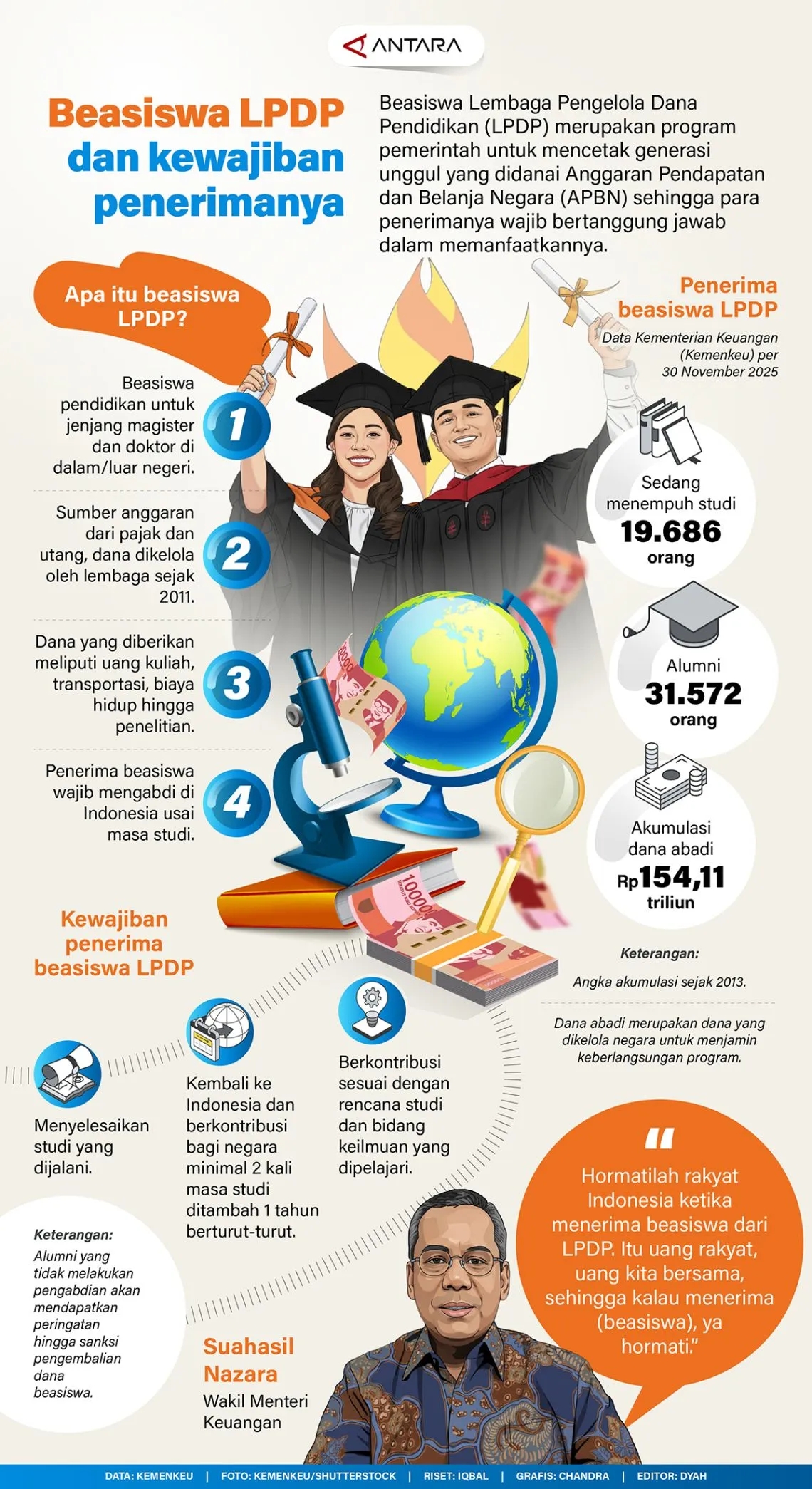 Beasiswa LPDP dan kewajiban penerimanya