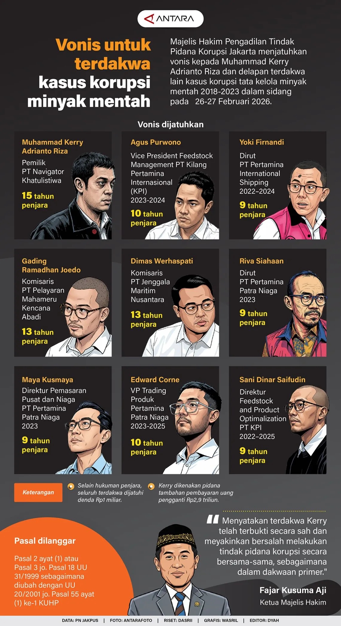 Vonis untuk terdakwa kasus korupsi minyak mentah