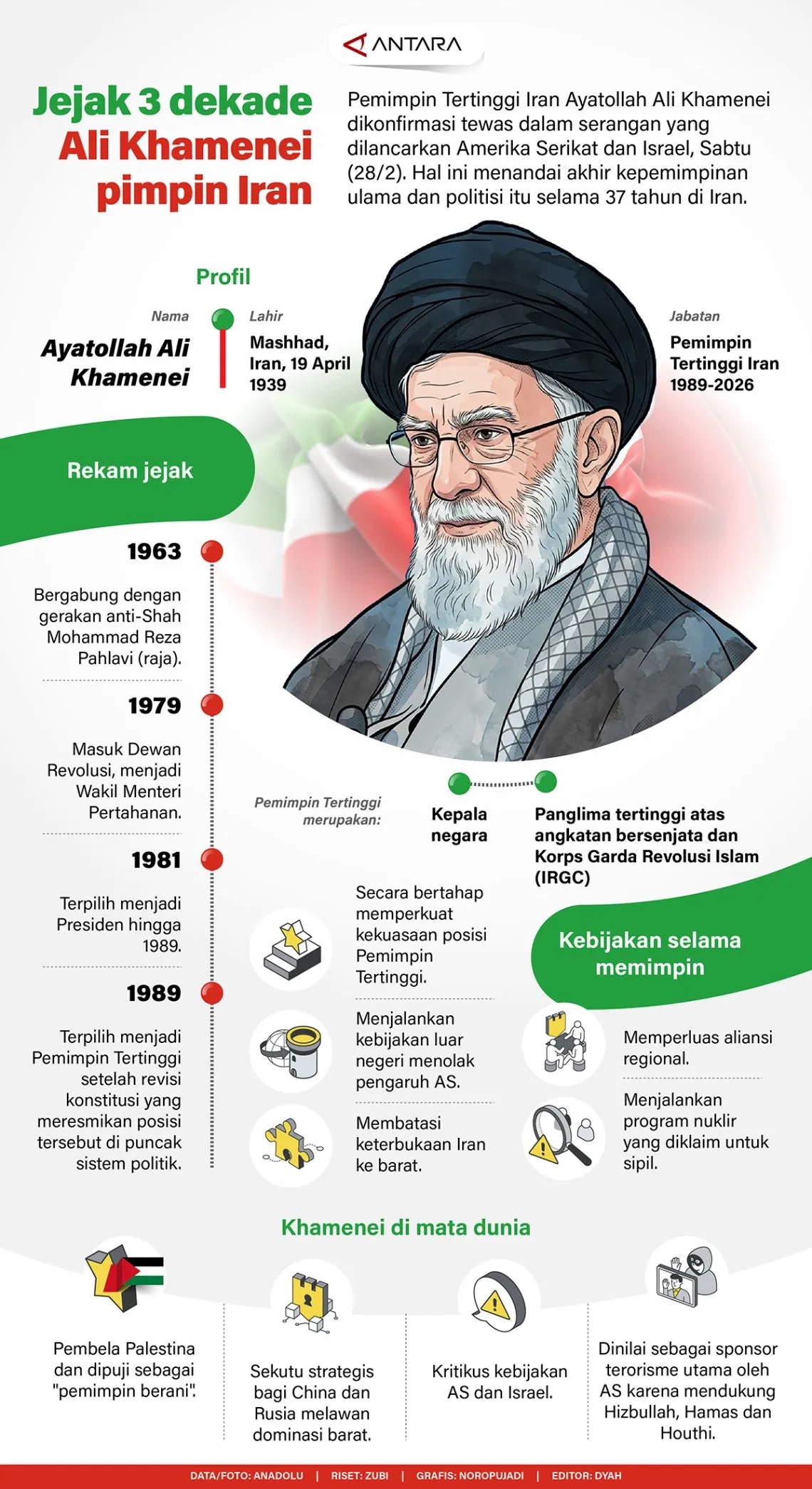 Jejak 3 dekade Ali Khamenei pimpin Iran