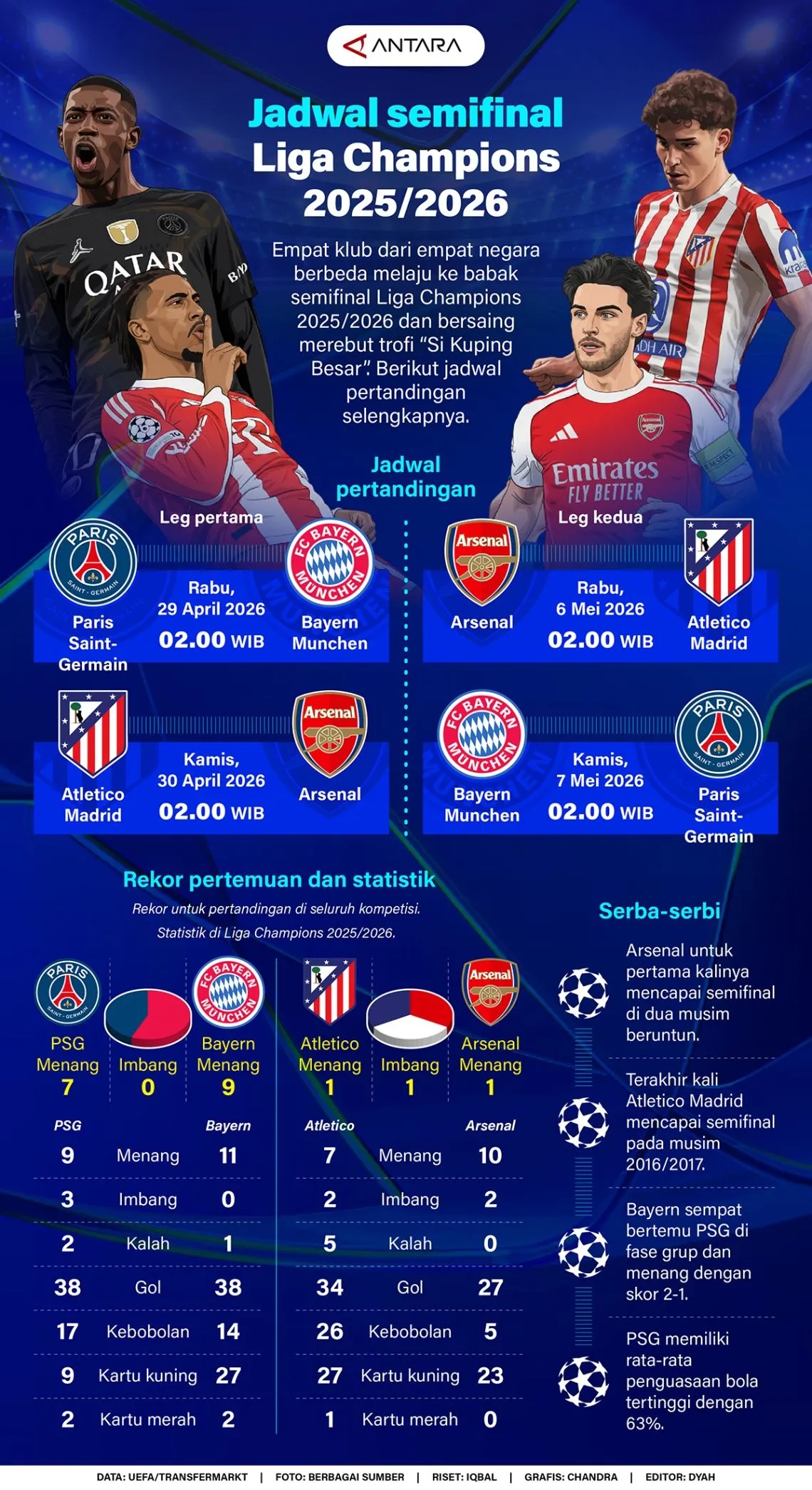 Jadwal semifinal Liga Champions 2025/2026
