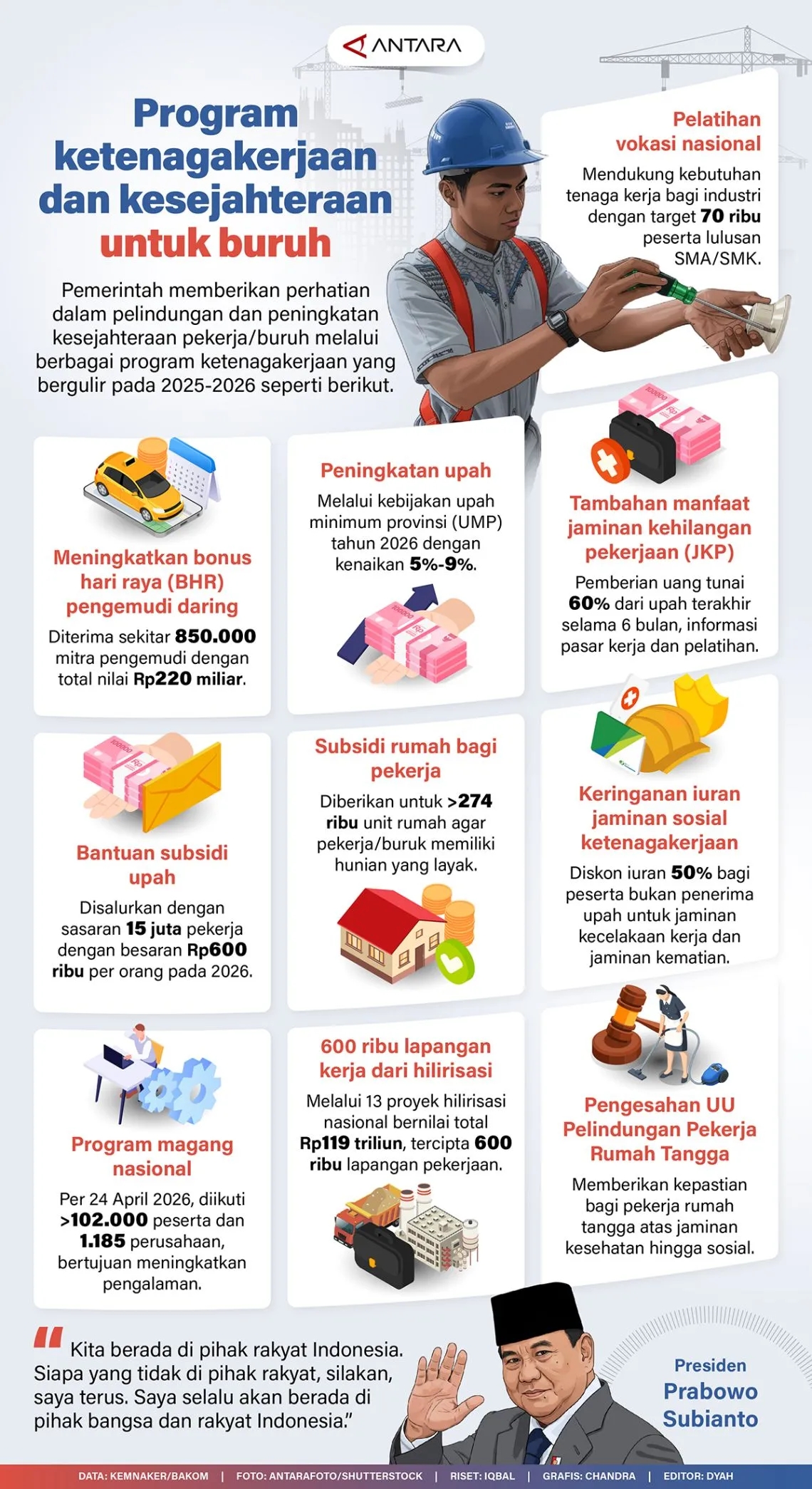 Program ketenagakerjaan dan kesejahteraan untuk buruh
