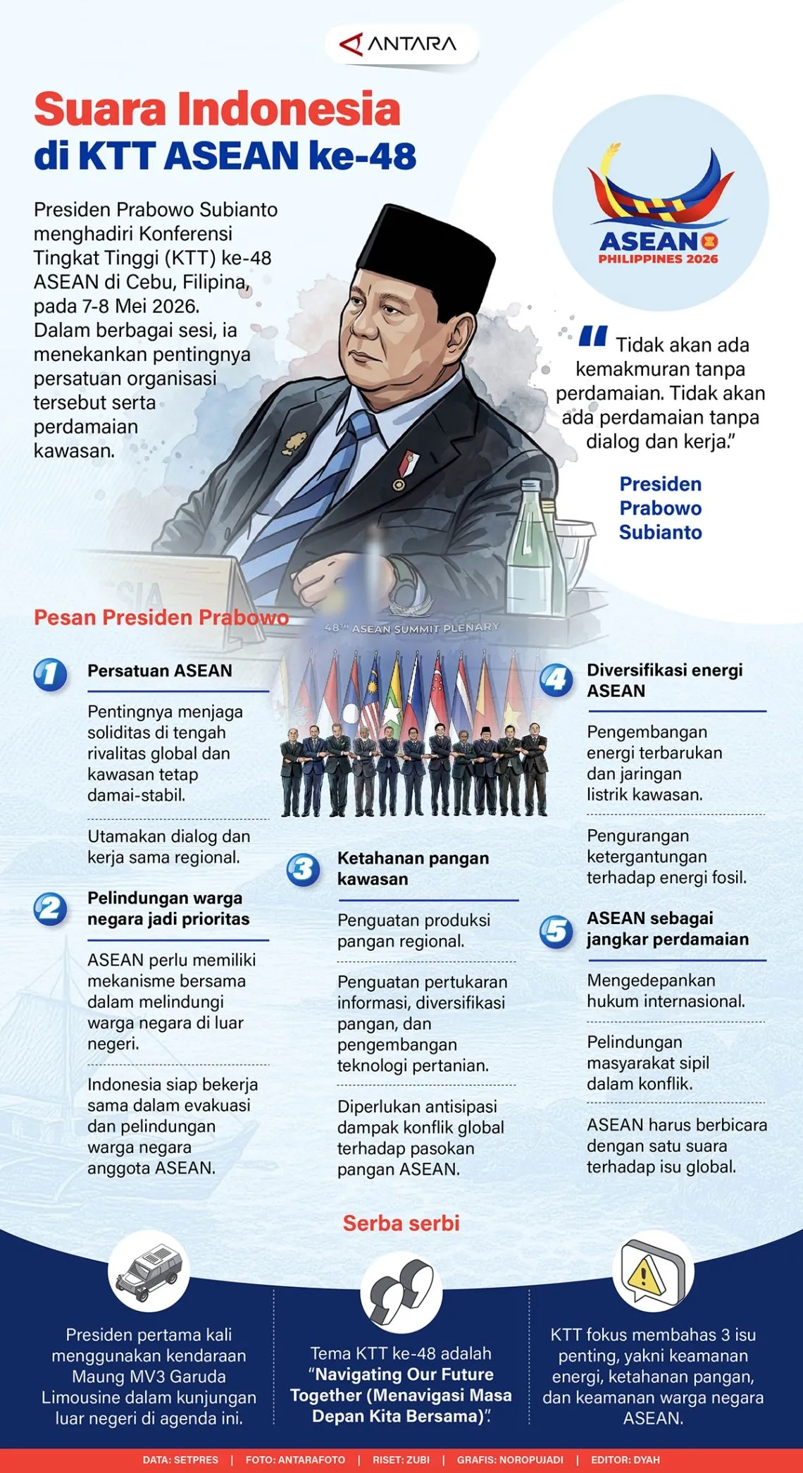 Suara Indonesia di KTT ASEAN ke-48