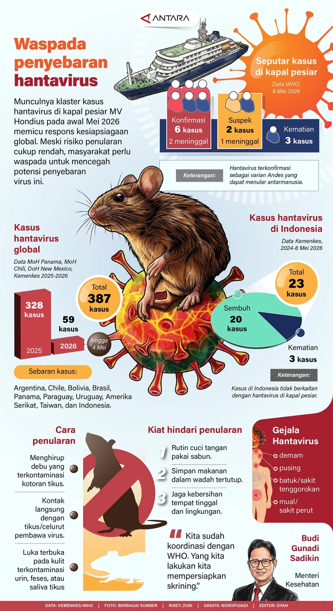 Waspada penyebaran hantavirus