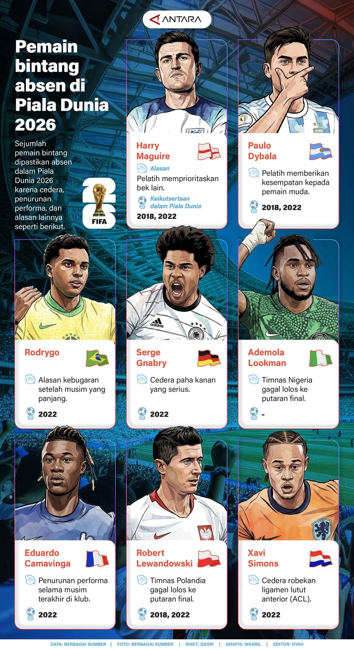 Pemain bintang absen di Piala Dunia 2026