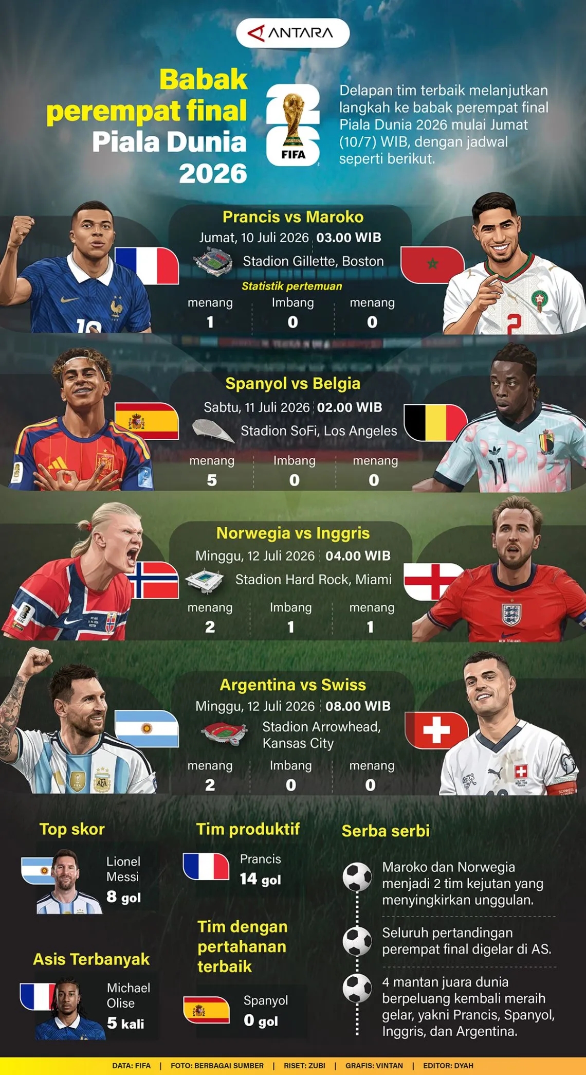 Jadwal babak perempat final Piala Dunia 2026