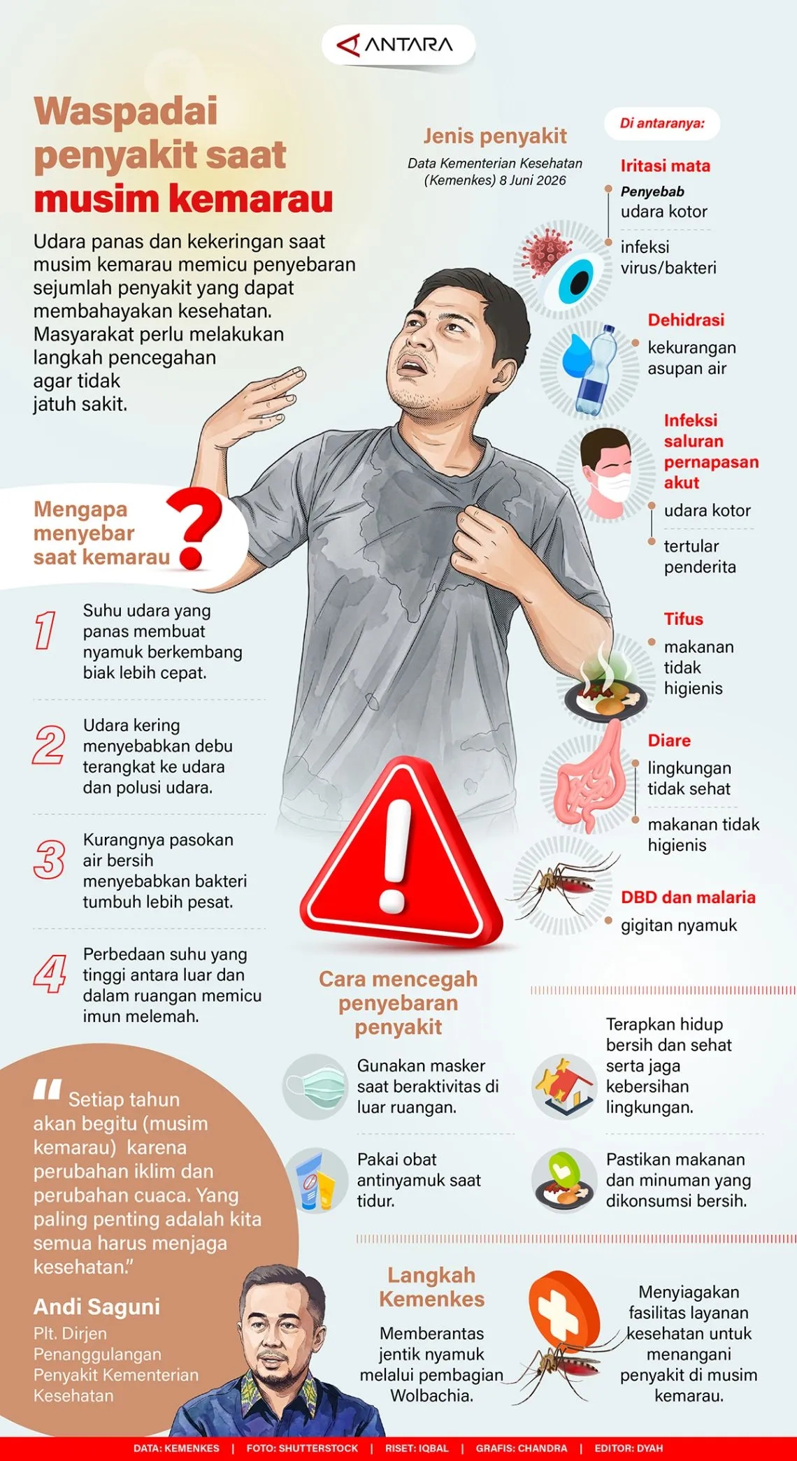Waspadai penyakit saat musim kemarau