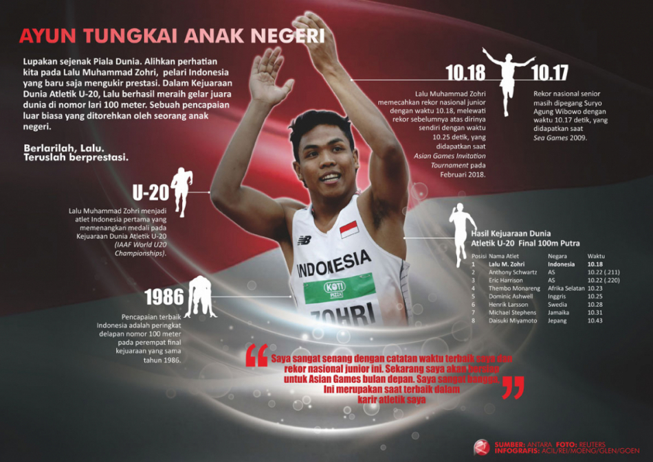 Ayun Tungkai Anak Negeri