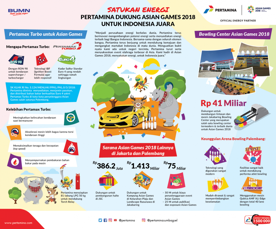 Pertamina dukung Asian Games 2018 untuk Indonesia Juara