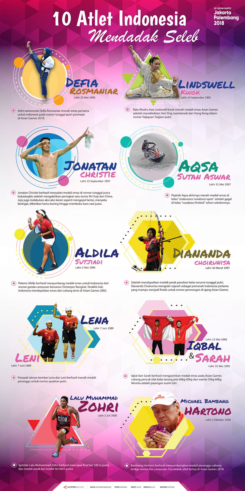 10 Atlet Mendadak Seleb