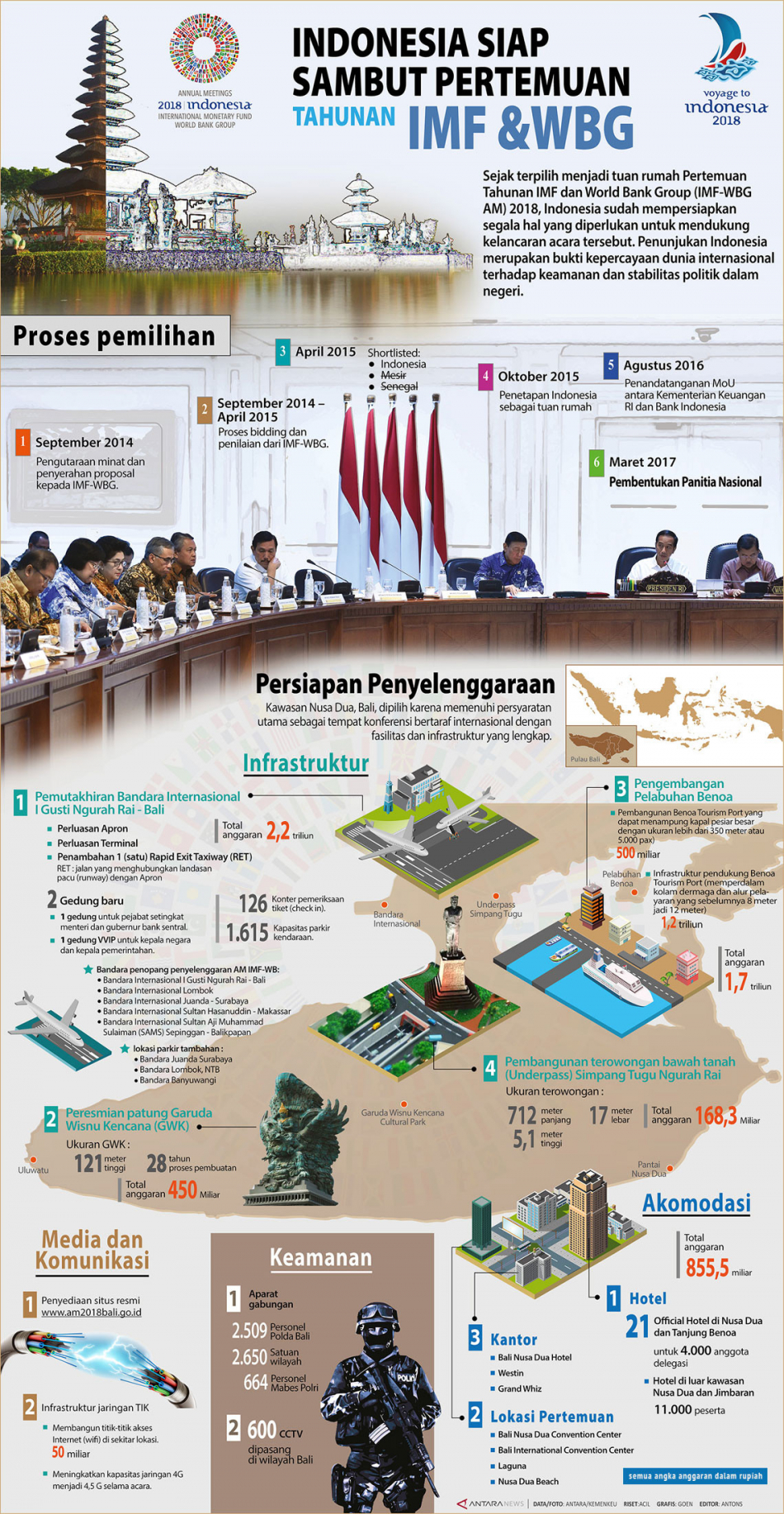 Indonesia siap sambut pertemuan tahunan IMF-WBG