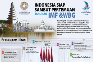 Indonesia siap sambut pertemuan tahunan IMF-WBG