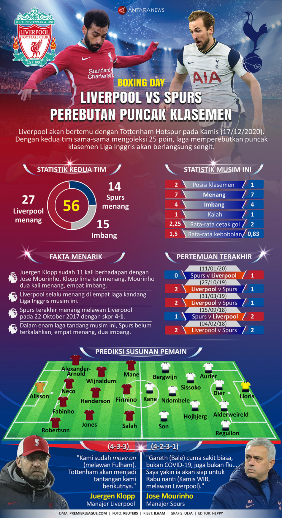 Liverpool vs Tottenham Hotspur, perebutan puncak klasemen