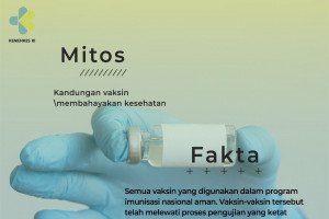 Mitos dan Fakta Vaksin COVID-19