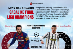 Messi dan Ronaldo gagal ke final Liga Champions