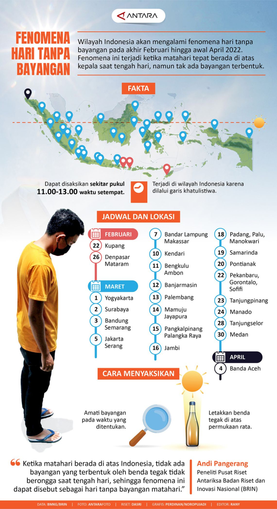 Fenomena hari tanpa bayangan