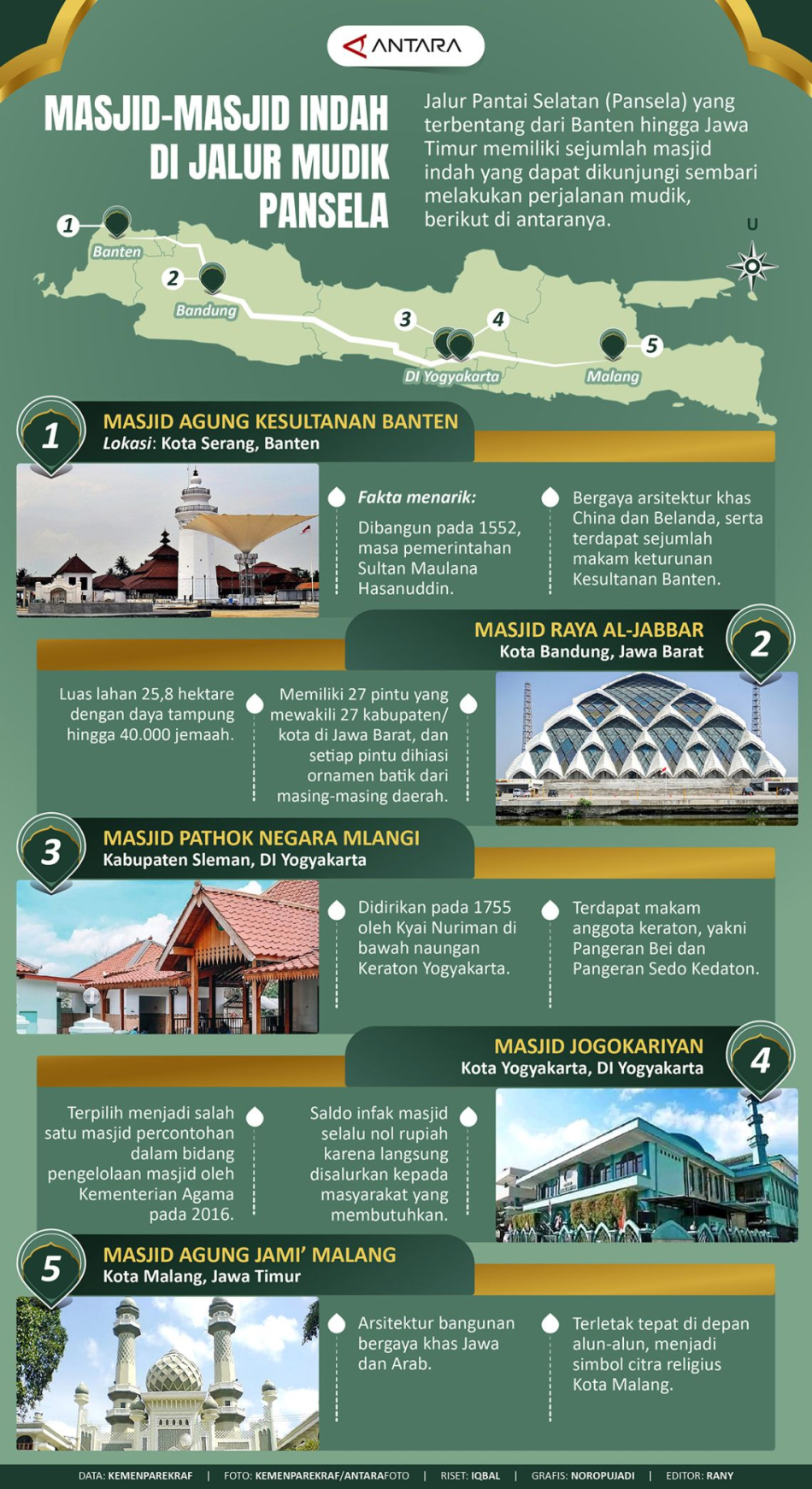 Masjid-masjid indah di jalur mudik pantai selatan