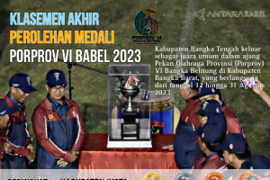 Klasemen akhir perolehan medali Porprov VI Babel 2023