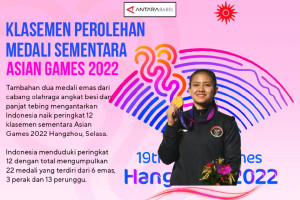 Klasemen perolehan medali sementara Asian Games 2022