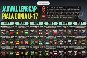 Jadwal Lengkap Piala Dunia U-17