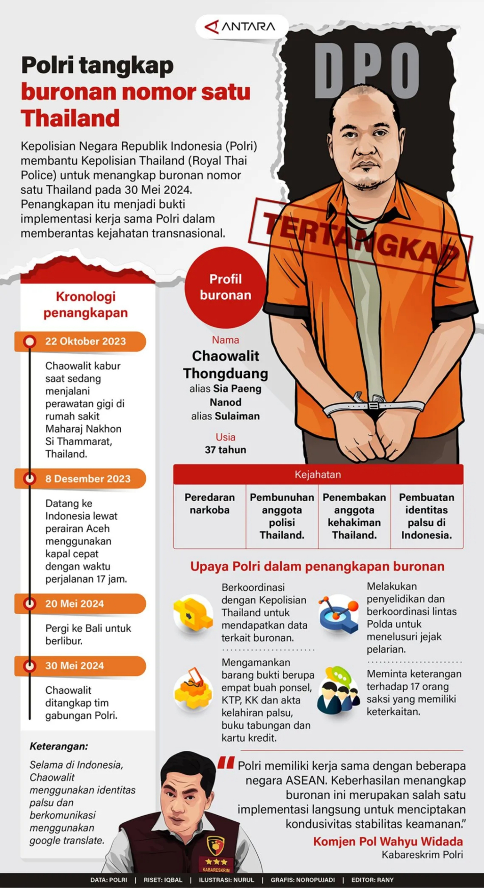 Polri tangkap buronan nomor satu Thailand