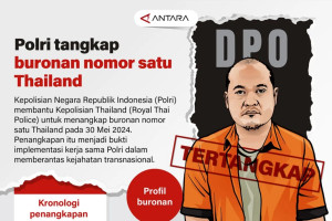 Polri tangkap buronan nomor satu Thailand