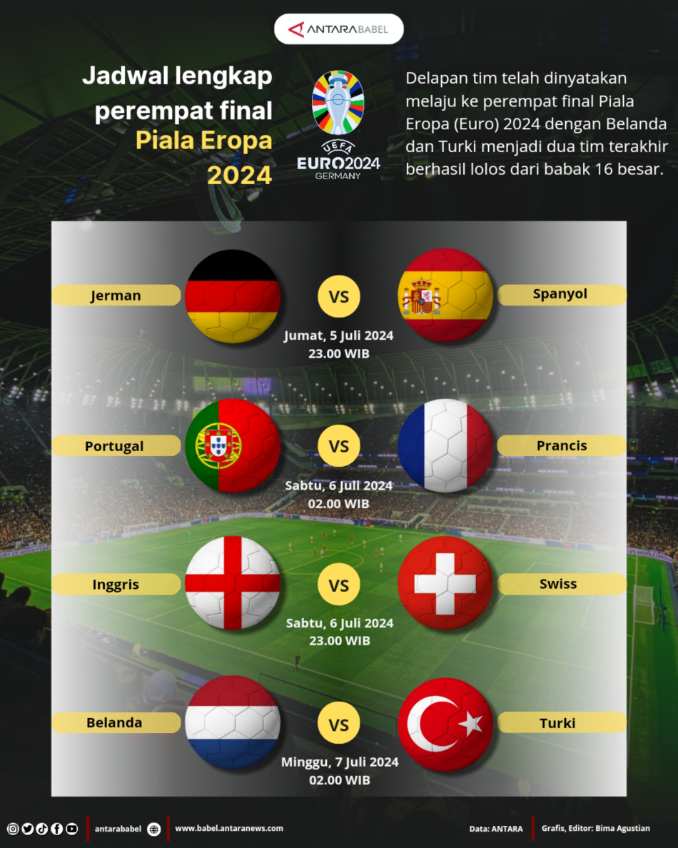 Jadwal lengkap perempat final Piala Eropa 2024