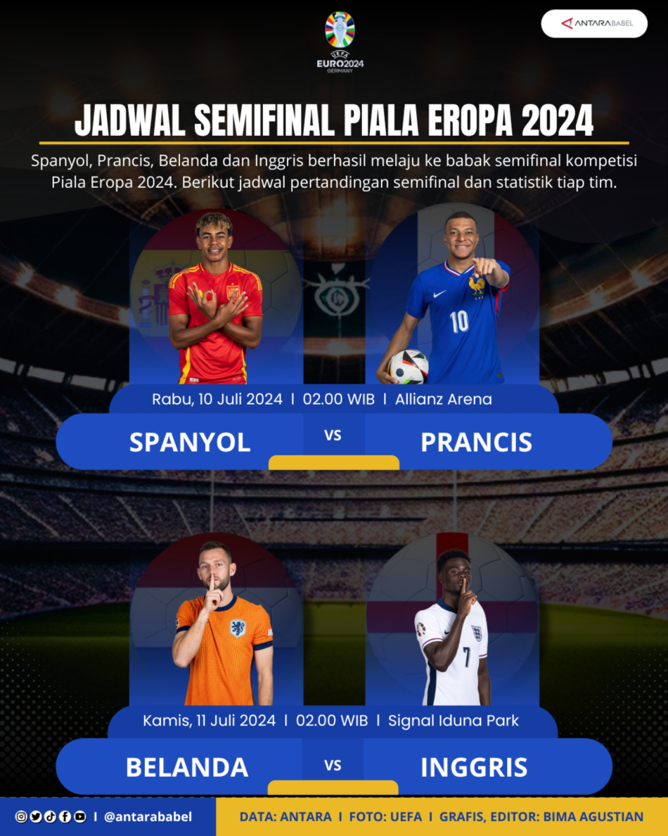 Jadwal semifinal Piala Eropa 2024