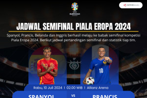 Jadwal semifinal Piala Eropa 2024
