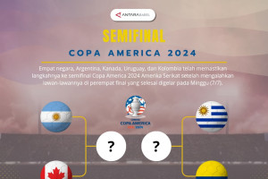Jadwal semifinal Copa America 2024