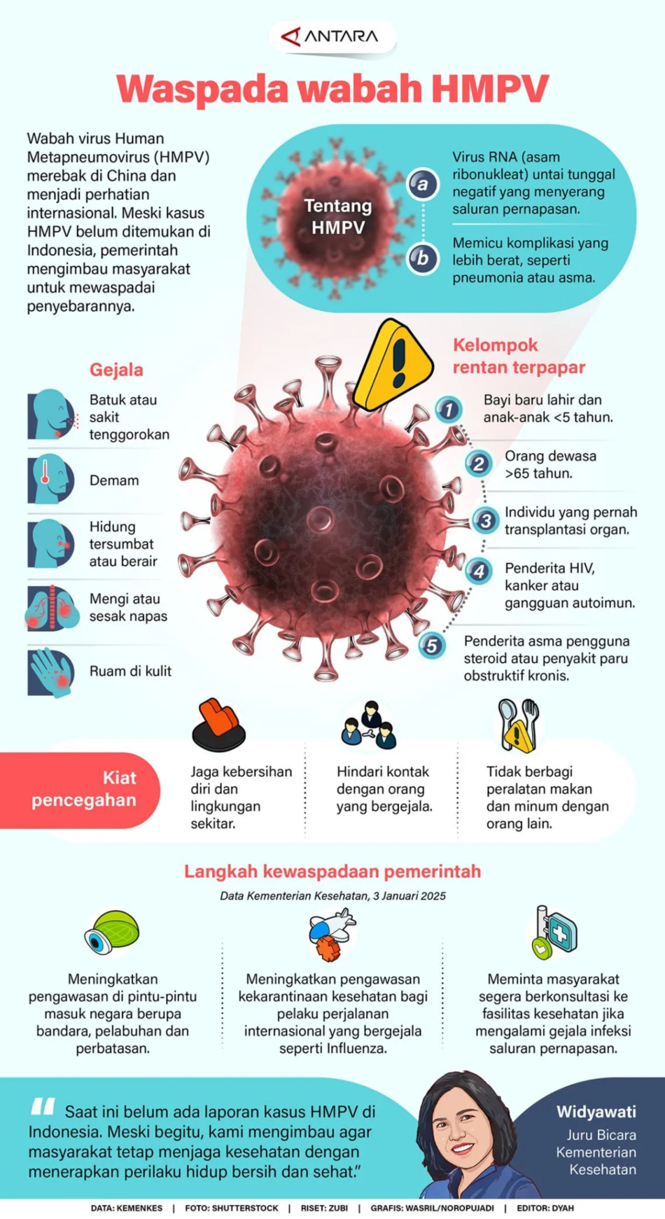 Waspada wabah HMPV