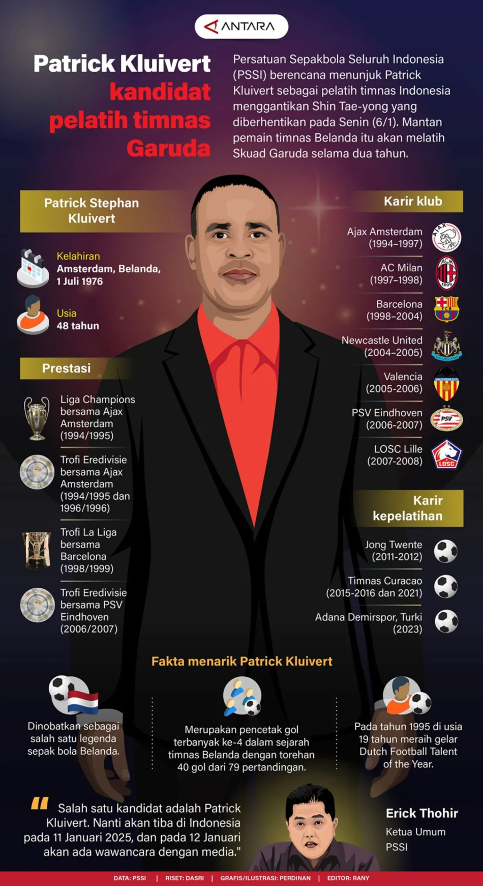 Patrick Kluivert kandidat pelatih timnas Garuda