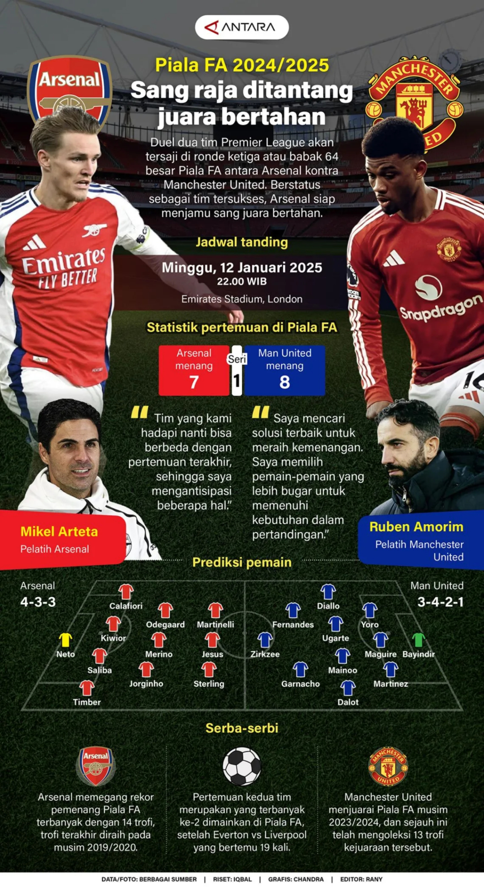 Piala FA 2024/2025: Sang raja ditantang juara bertahan